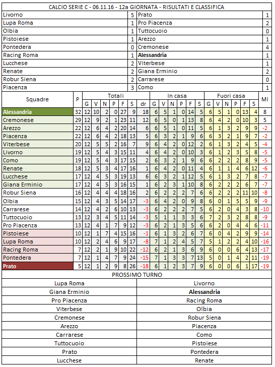 classifica_seri_c_2016_2017_12_def