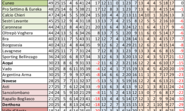 CLASSIFICA AGGIORNATA